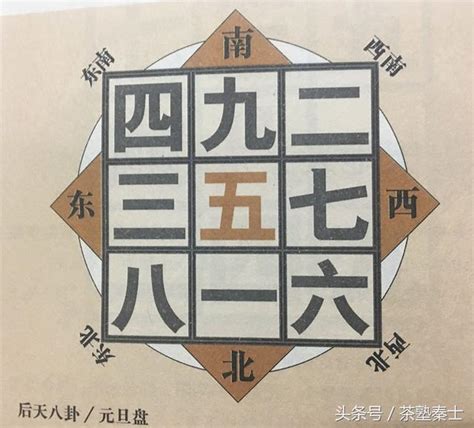 9運飛星|實用風水：一口訣秒記「九宮飛星」（方位定吉凶用得。